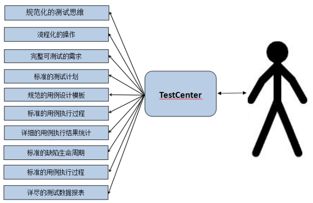 實(shí)訓(xùn)達(dá)成的目標(biāo)