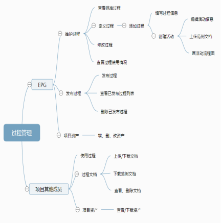 測試管理實(shí)訓(xùn)的四大優(yōu)勢