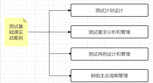 實(shí)訓(xùn)課程的優(yōu)勢(shì)