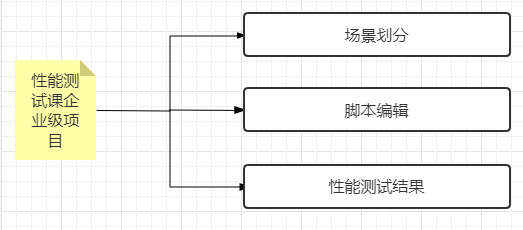 實(shí)訓(xùn)課程的優(yōu)勢(shì)