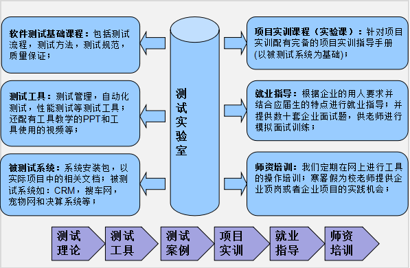 完整案例教學(xué)資源