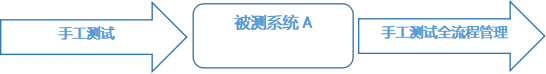 軟件測(cè)試實(shí)驗(yàn)室的優(yōu)勢(shì)和特點(diǎn)