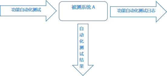 構(gòu)建以豐富的真實(shí)企業(yè)案例為向?qū)У娜灰惑w實(shí)訓(xùn)項(xiàng)目