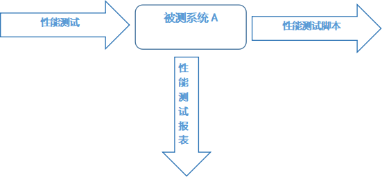 軟件測(cè)試實(shí)驗(yàn)室的優(yōu)勢(shì)和特點(diǎn)