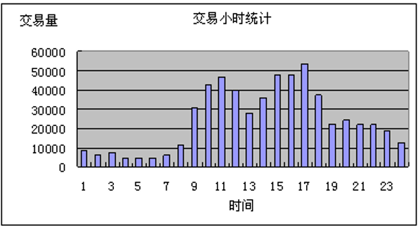 背景與問(wèn)題