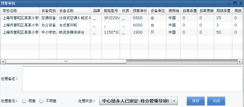 預(yù)算審核