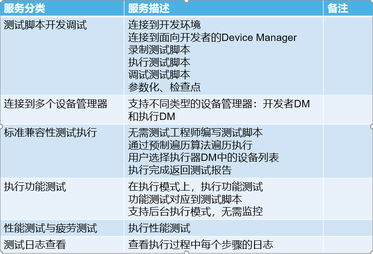 采用業(yè)界領先的移動測試工具MobileRunner