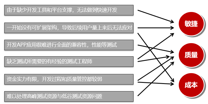 問(wèn)題和背景