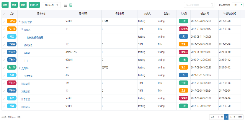 測(cè)試需求導(dǎo)入與分析