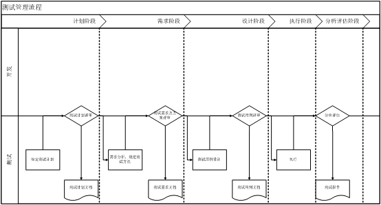 建設(shè)目標(biāo)