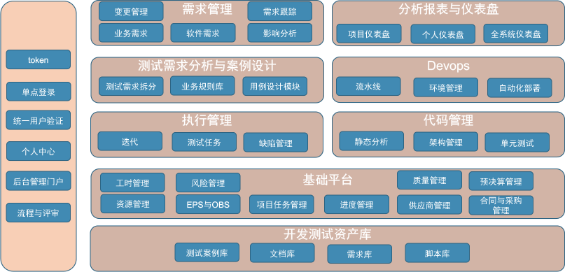 組織級(jí)測(cè)試管理支持支撐平臺(tái)