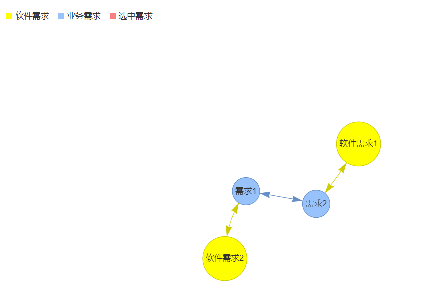 面向開發(fā)：代碼關(guān)聯(lián)需求