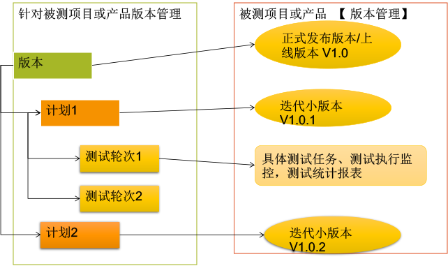 面向測試：設(shè)計、導(dǎo)入、編輯測試用例