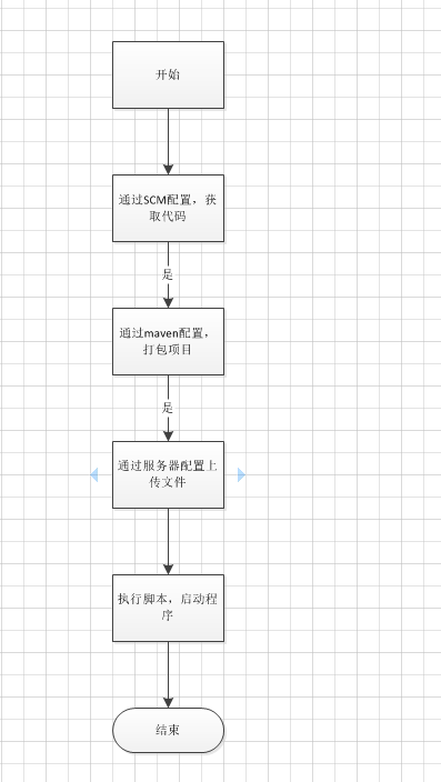 devops持續(xù)集成(集成Jenkins)