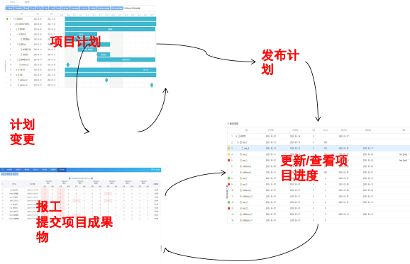 項目管理：工時、計劃與進度、風(fēng)險管理