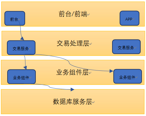 壓力測(cè)試