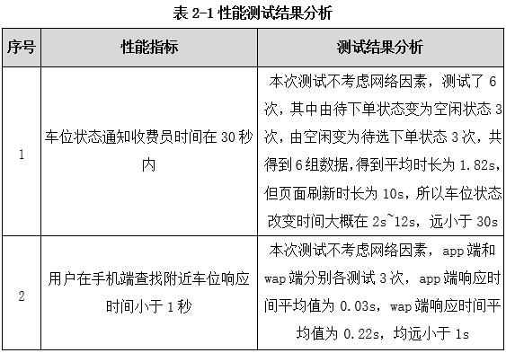 某智能停車管理系統(tǒng)性能測試項目案例分享