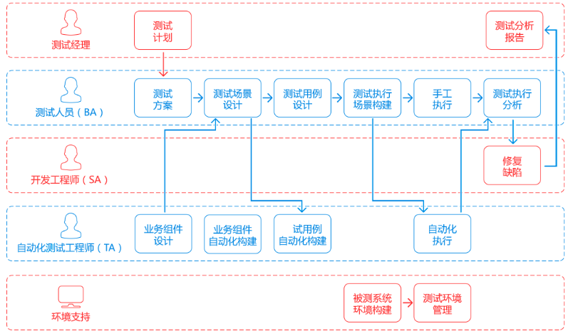 怎么進(jìn)行測(cè)試用例管理？測(cè)試用例管理平臺(tái)的功能有哪些？