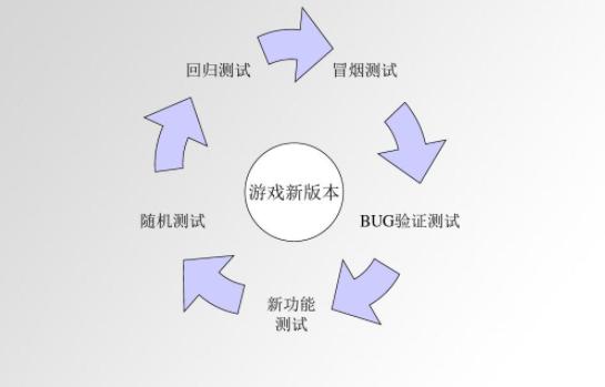 ALM+TestCenter（覆蓋全生命周期的研發(fā)過程管理平臺）