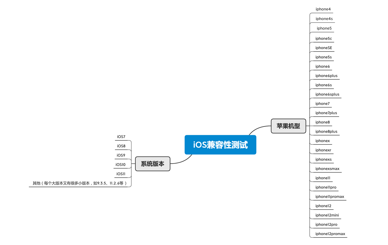 ios兼容性測試